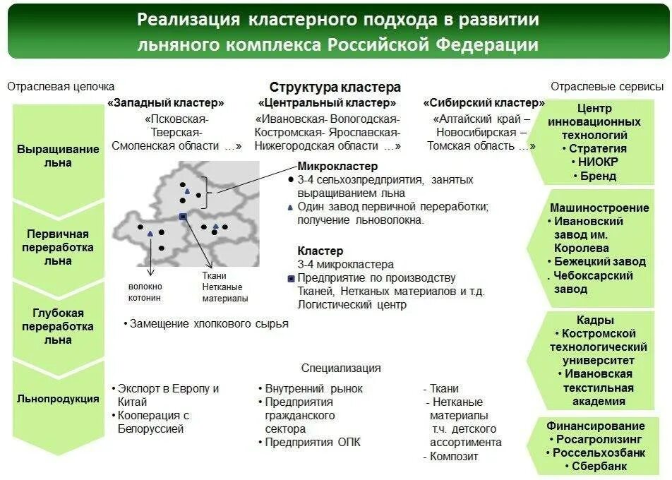 Отраслевой кластер. Кластерное вскармливании. кластерные комплексы. кластерное кормление в 2 месяца. кластерное кормление в 8 месяцев.