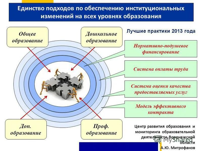 Лучшие практики в сфере социального обслуживания. Задачи социальной работы. Лучшие практики социального предпринимательства. Зарубежные практики социального предпринимательства. Лучшие практики в сфере социального обслуживания.