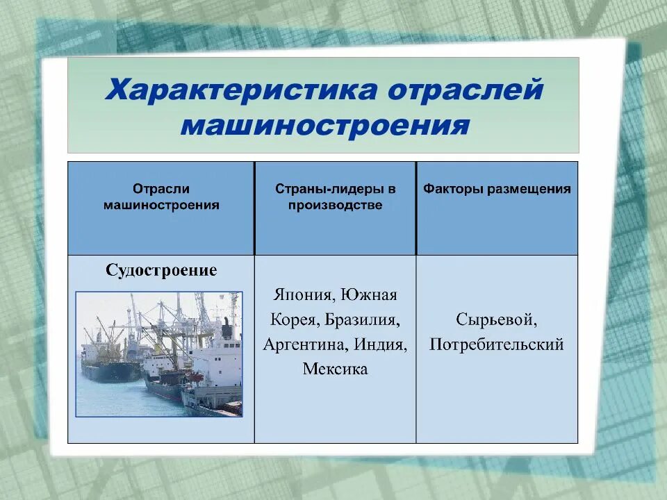 Районы транспортного машиностроения. Отрасли машиностроения страны Лидеры факторы размещения таблица. Факторы размещения машиностроения таблица. Характеристика отраслей машиностроения. Факторы размещения машиностроения.