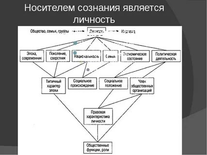 Общая характеристика человека это