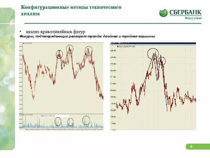 Технологии технического анализа. Технологии технического анализа. Технологии технического анализа. Основы технического анализа. Фундаментальный анализ ценных бумаг.