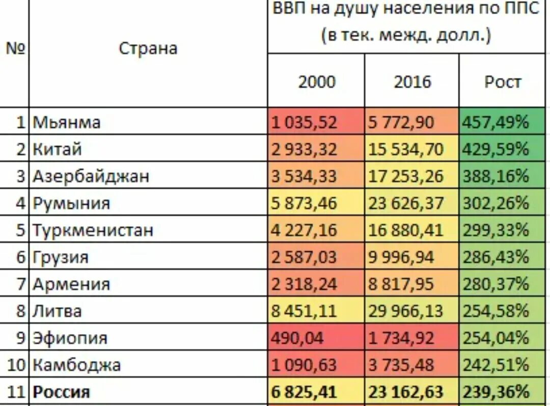 Россия ввп по ппс на душу населения. ВВП на душу населения по паритету покупательной способности 2020. ВВП ППС на душу населения 2021. ВВП на душу населения в 2000 году в мире. ВВП по ППС В мире 2021.