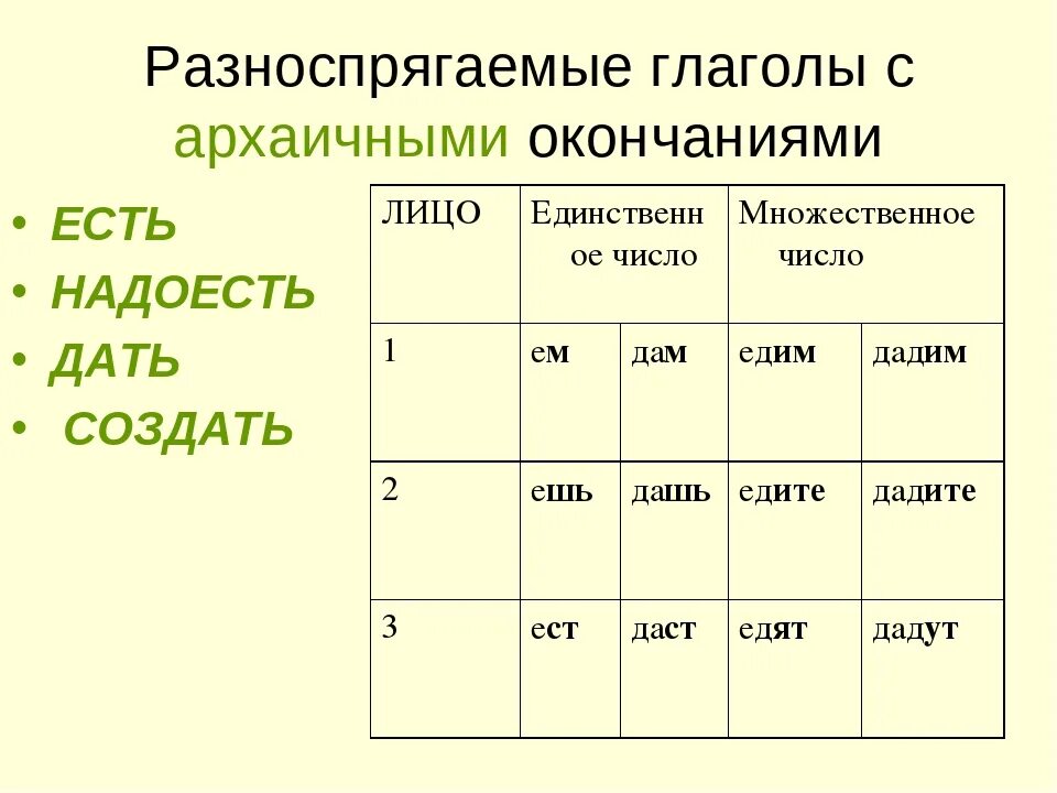 Глагол спряжение глагола. Разноспрягаемые глаголы. Спряжение разноспрягаемых глаголов таблица. Спряжение глаголов разноспрягаемые глаголы. Проспрягать 3 разноспрягаемых глагола. Разные спрягаемые глаголы