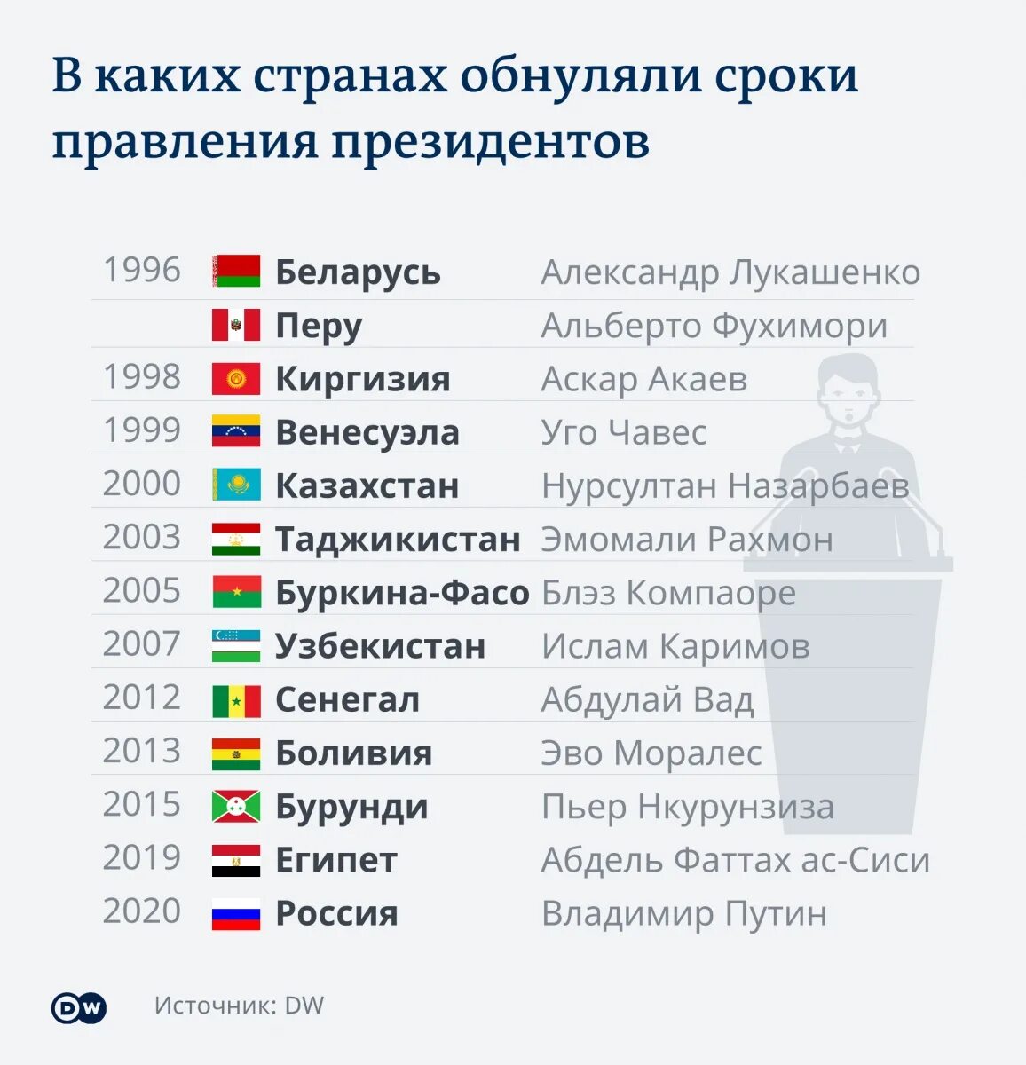 В каком году создали страну россию. Список стран в мире. Страны укорорые в Росси. Государства список стран. Какие есть страны в мире список.