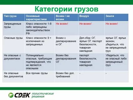 Категории грузов