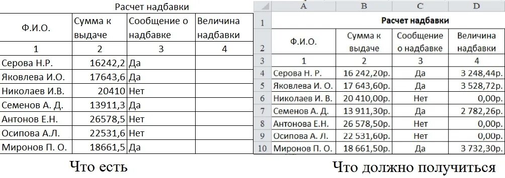 Сумма надбавки в экселе формула. Формула суммы надбавки в эксель. Рассчитать в экселе расчет надбавки. Как посчитать доплату в экселе. Как понять готов к выдачи