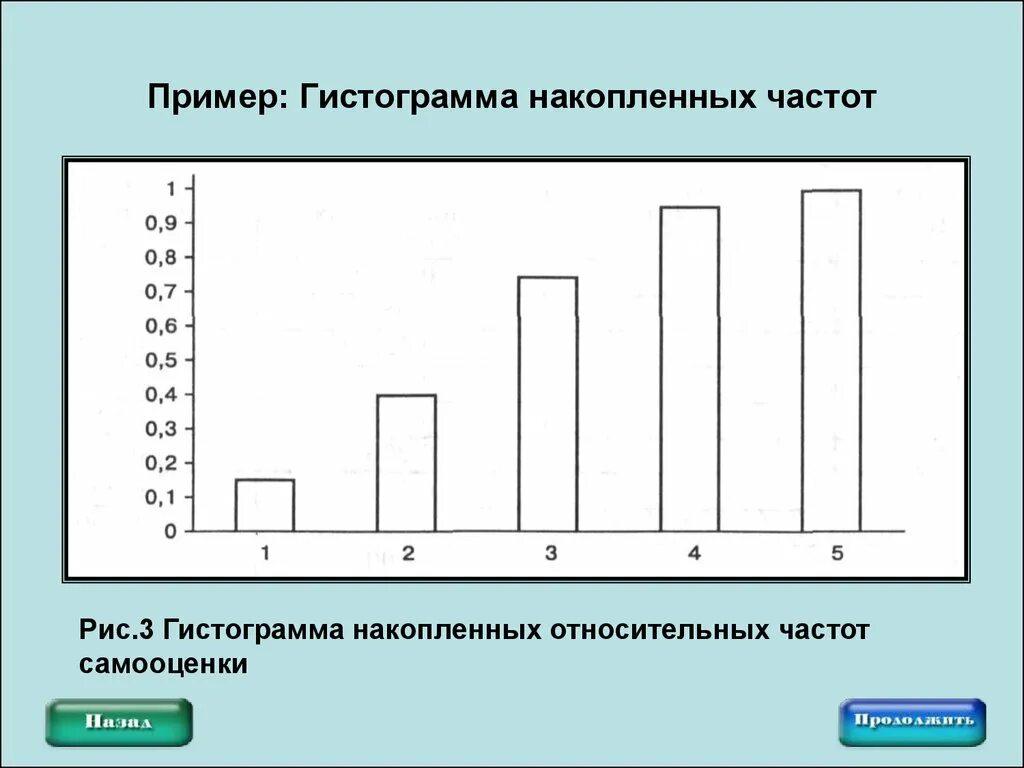 Составить гистограмму относительных частот. Гистограмма частот. Гистограмма от осительных частот. Построение гистограммы частот. Гистограмма пример.