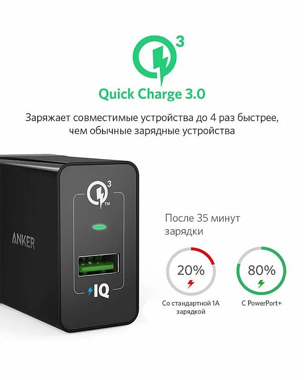 Charge device. Anker POWERPORT+ QC 3.0 a2013l11. Anker быстрая зарядка QC 3.0 похожие. Charging device. Сетевые зарядные устройства Anker и Ugreen.