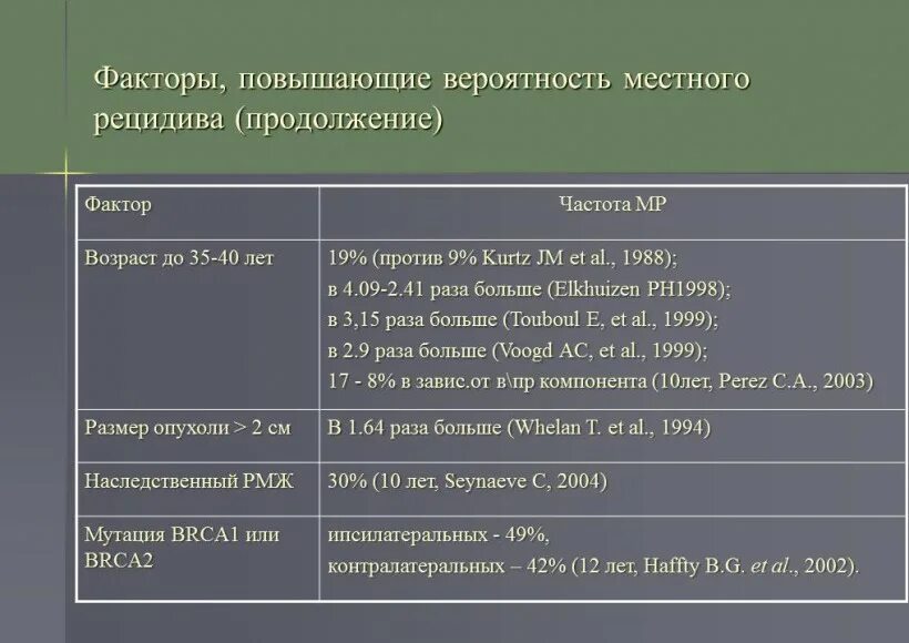 Рецидив рака форум. Риск повторного возникновения РМЖ. Как выглядит рецидив РМЖ. РМЖ факторы риска рецидива.