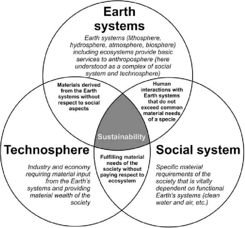 Main factors. Society вода Society. Spheres of Society. Spheres of Life of Society. Main Spheres of Human Life.