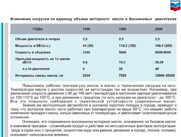 Увеличилось масло в двигателе