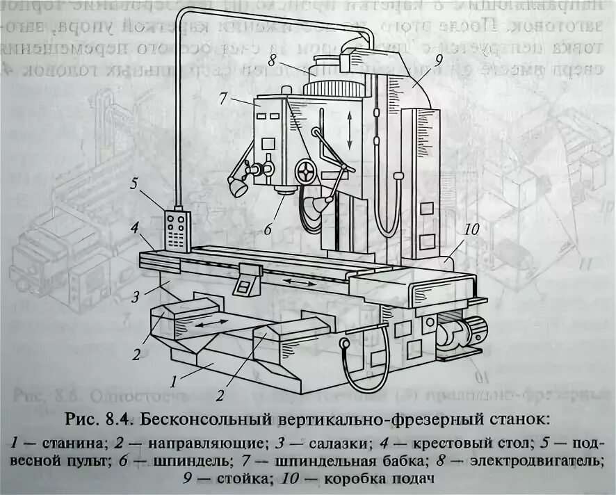 Набор чертежей конструкции вертикально-фрезерного станка 6Н11 с принципиальной с