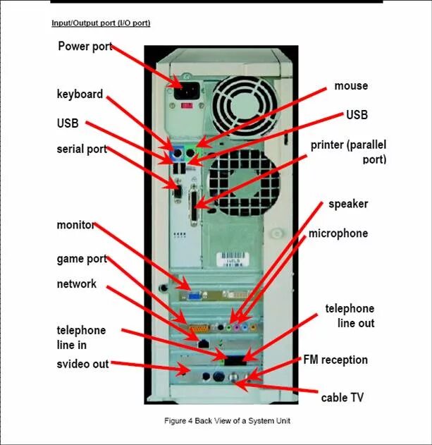 System Unit. System Unit Ports. Computer components. What is System Unit. Unit components