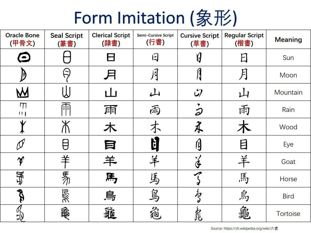 Oracle Bone script. Chinese Oracle. Chinese Cursive. Chinese Curse Words. Bones script