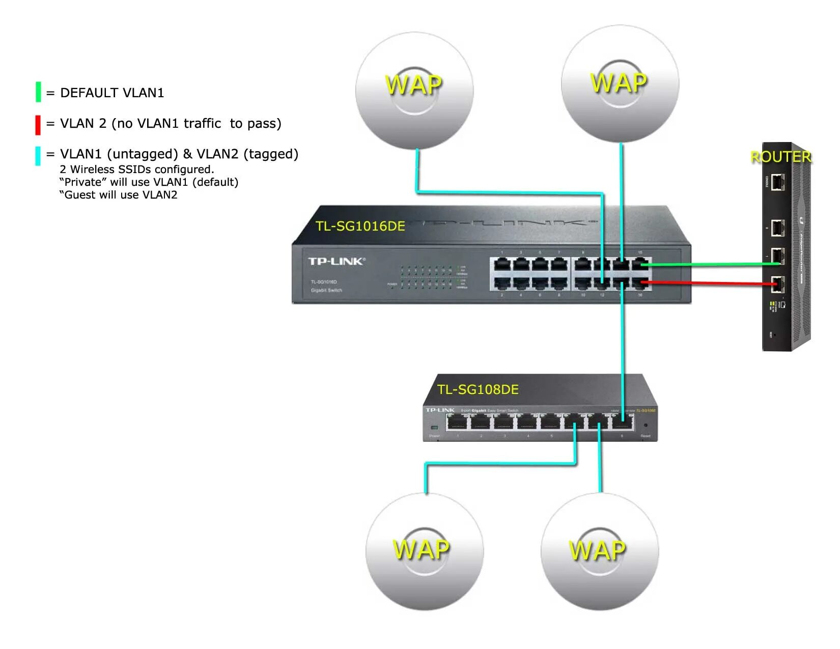 Подключить два tp link. Txc 25 tp link коммутатор. коммутатор 6 портов схема подключения коммутатора tp-link. tp-link switch vlan. схема vlan роутер свитч.