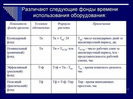 Эффективный фонд производственного времени