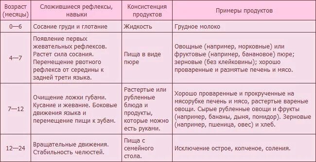 Сколько раз в год должен. Сколько должен какать грудничок в 2 месяца. Сколько должен какать ребенок. Сколько должен какать 4 месячный ребенок. Сколько должен какать новорожденный ребенок.