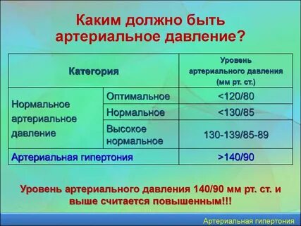 Гб 1 стадии 1 степени