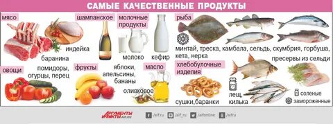 Какие продукты иностранные
