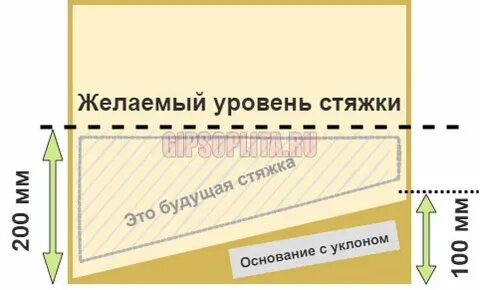 Наклон пола 4