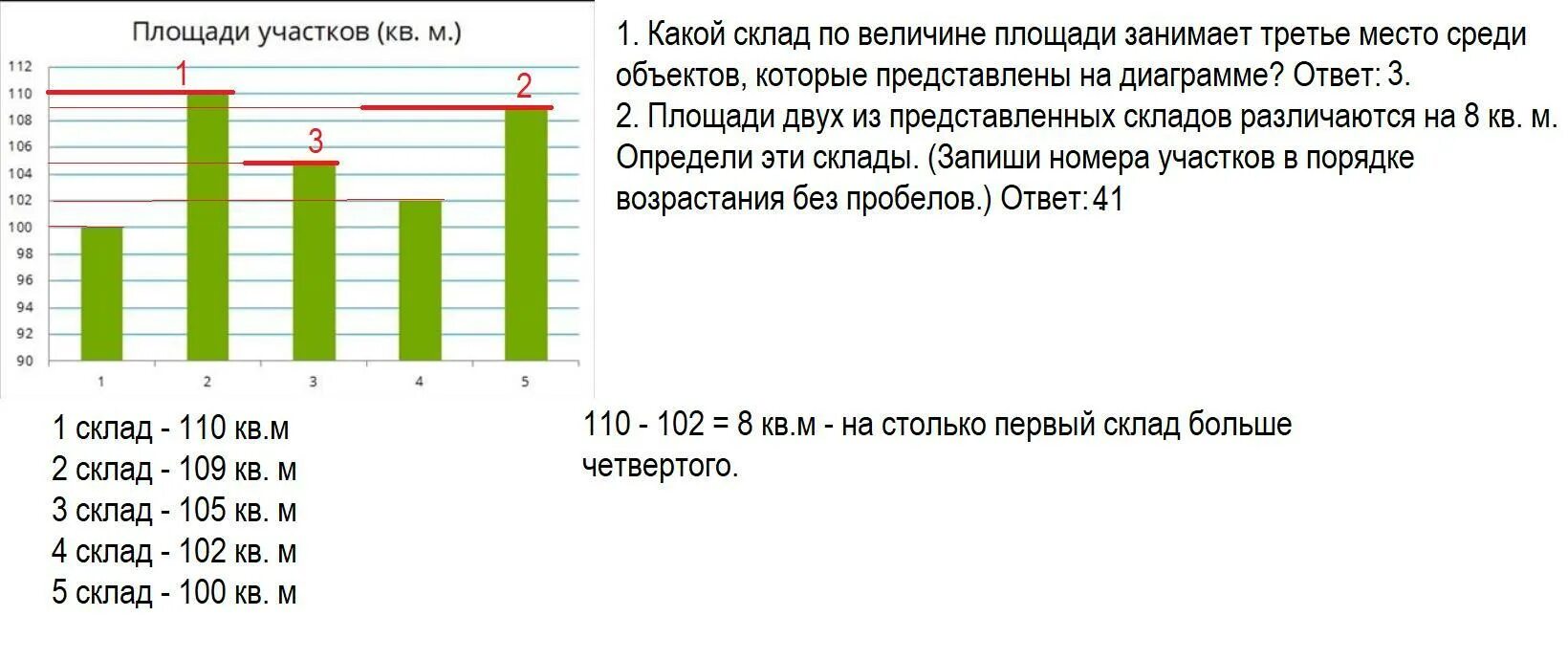 На диаграмме представлены площади нескольких. На диаграмме предоставлены площади нескольких участков. 2 Место по величине занимает. На диаграмме представлены площади нескольких озёр с решением. Площади среди представленных на диаграмме