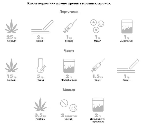 Полезный перекус с калориями. За сколько грамм наркотиков сажают. Наркотики особо крупном размере статья. Таблица наркотических средств ук рф. Что можно на перекус.