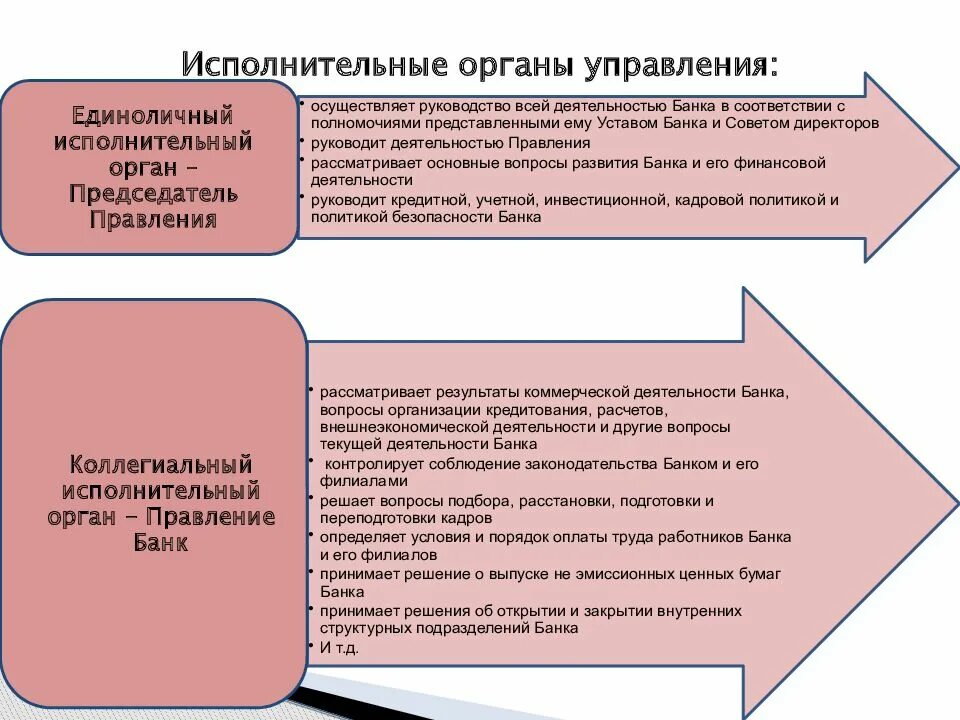 Примеры исполнительного органа общества. Коллегиальный исполнительный орган пример. Коллегиальный исполнительный орган ООО. Коллегиальный исполнительный орган банка. Единоличные и коллегиальные органы юридического лица.