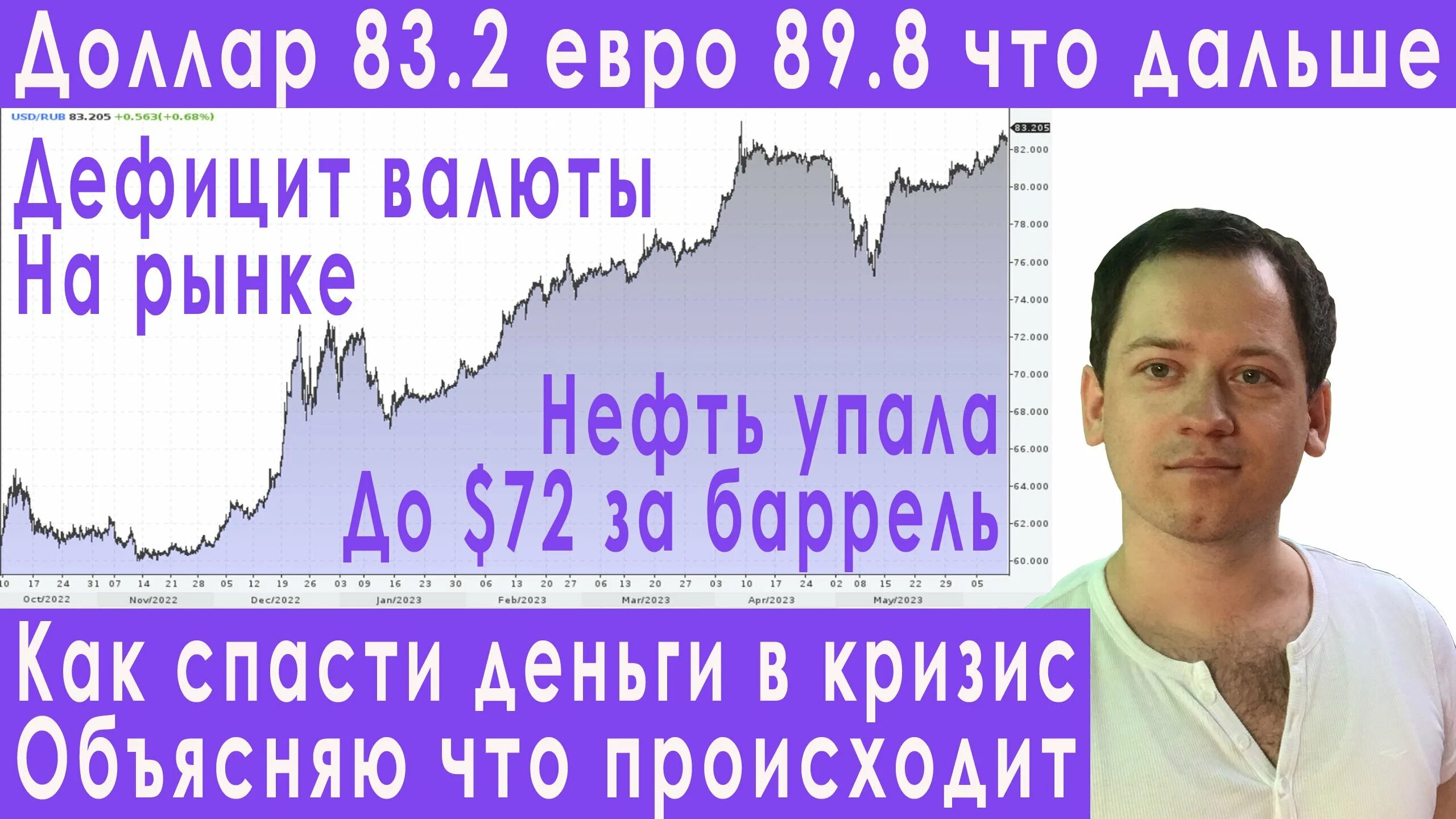 Девальвация рубля в россии в 2024. Дефолт доллара 2023. Дефолт в Америке 2023. Динамика доллара в 2023. Девальвация валюты.