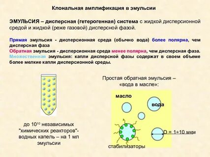 Обратная эмульсия