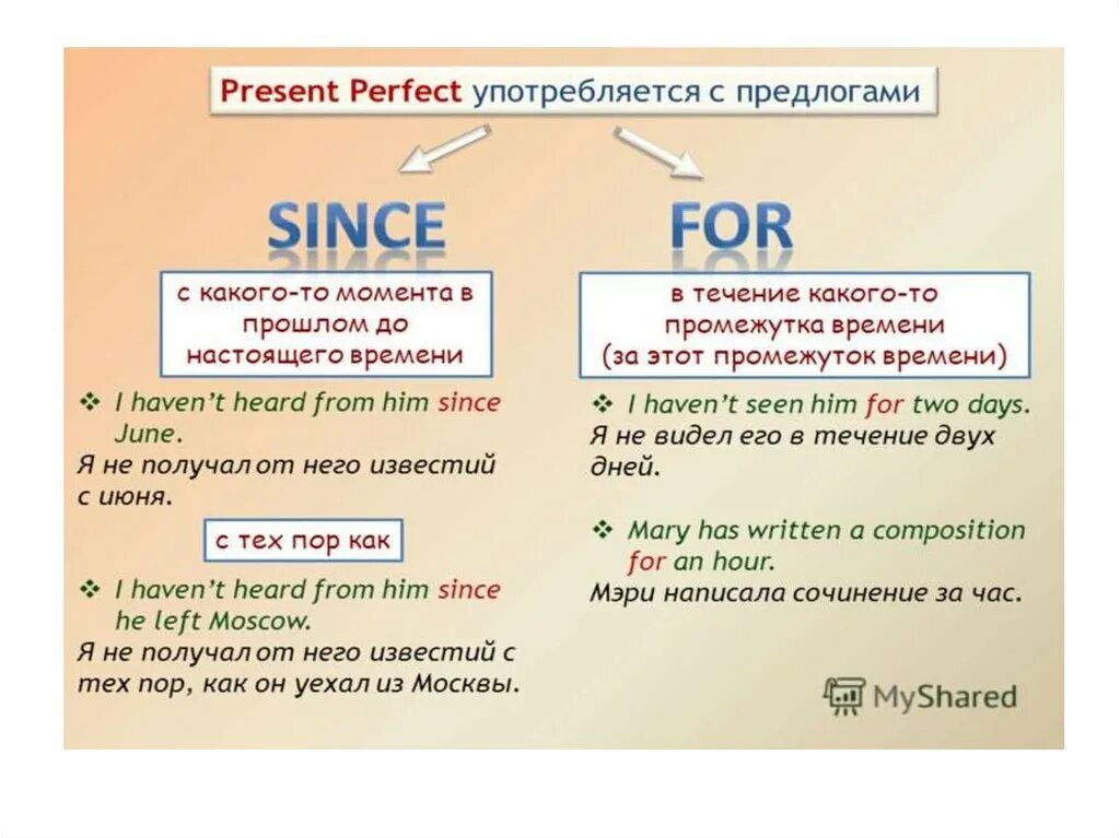 Present perfect в английском языке. Present perfect правило. Презент Перфект в английском языке. Время present perfect в английском языке.