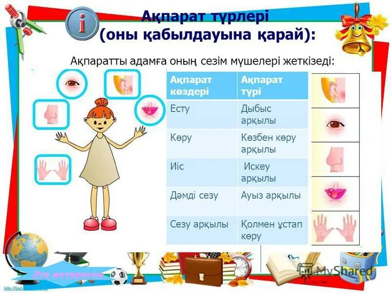 Презентацияға арналған ақпарат 4 сынып. Сезім мүшелері презентация. Ақпарат дегеніміз не. Презентацияға арналған ақпарат 4 сынып. Презентациялар.