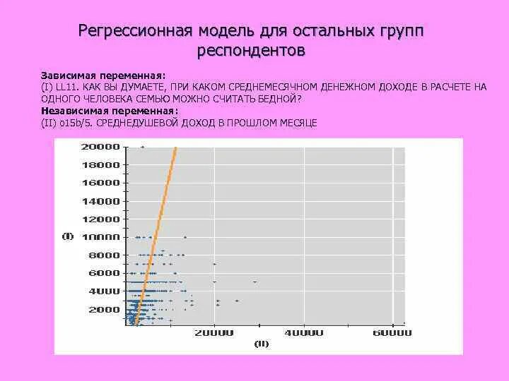 Статистическая регрессионная модель. Регрессионная модель. Регрессионная модель в статистике. Прогнозирование по регрессионной модели. График регрессионной модели.