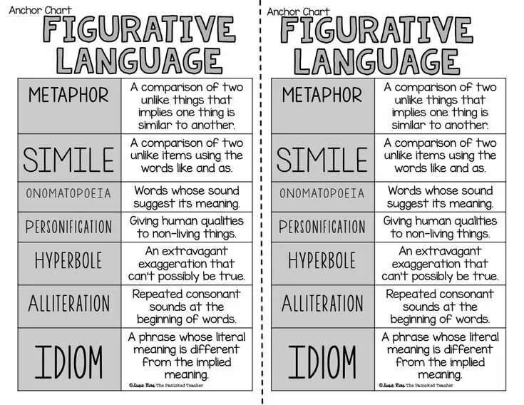 Fill in the phrase figurative speech. Figurative language. what is figurative language. figurative language meaning. figurative language examples.