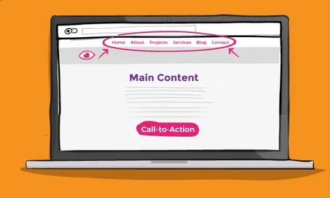 Sites include