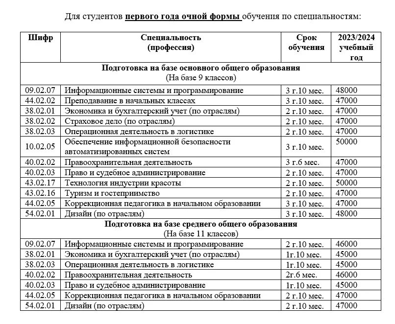 Сайт колледжа кпиот. Кпиот колледж.