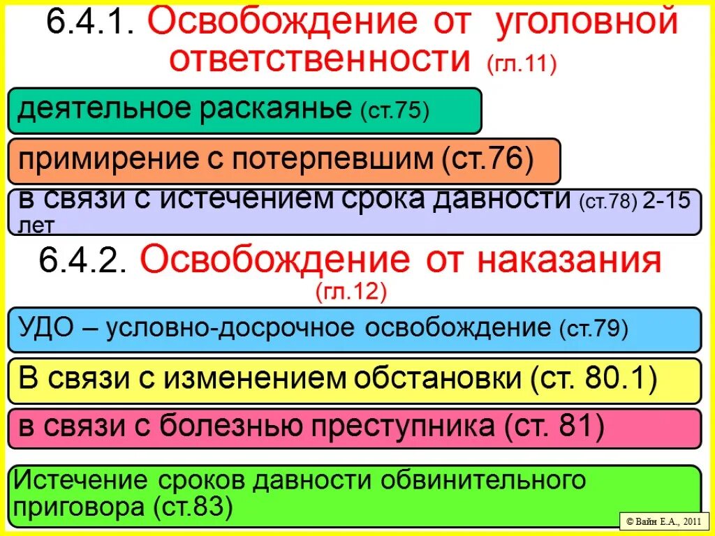 Освобождение от уголовной ответственности в связи с болезнью. Освободить от наказания в связи с истечением сроков давности. Деятельное раскаяние. Освобождение от уголовной ответственности в связи с примирением. Изменение обстановки в уголовном