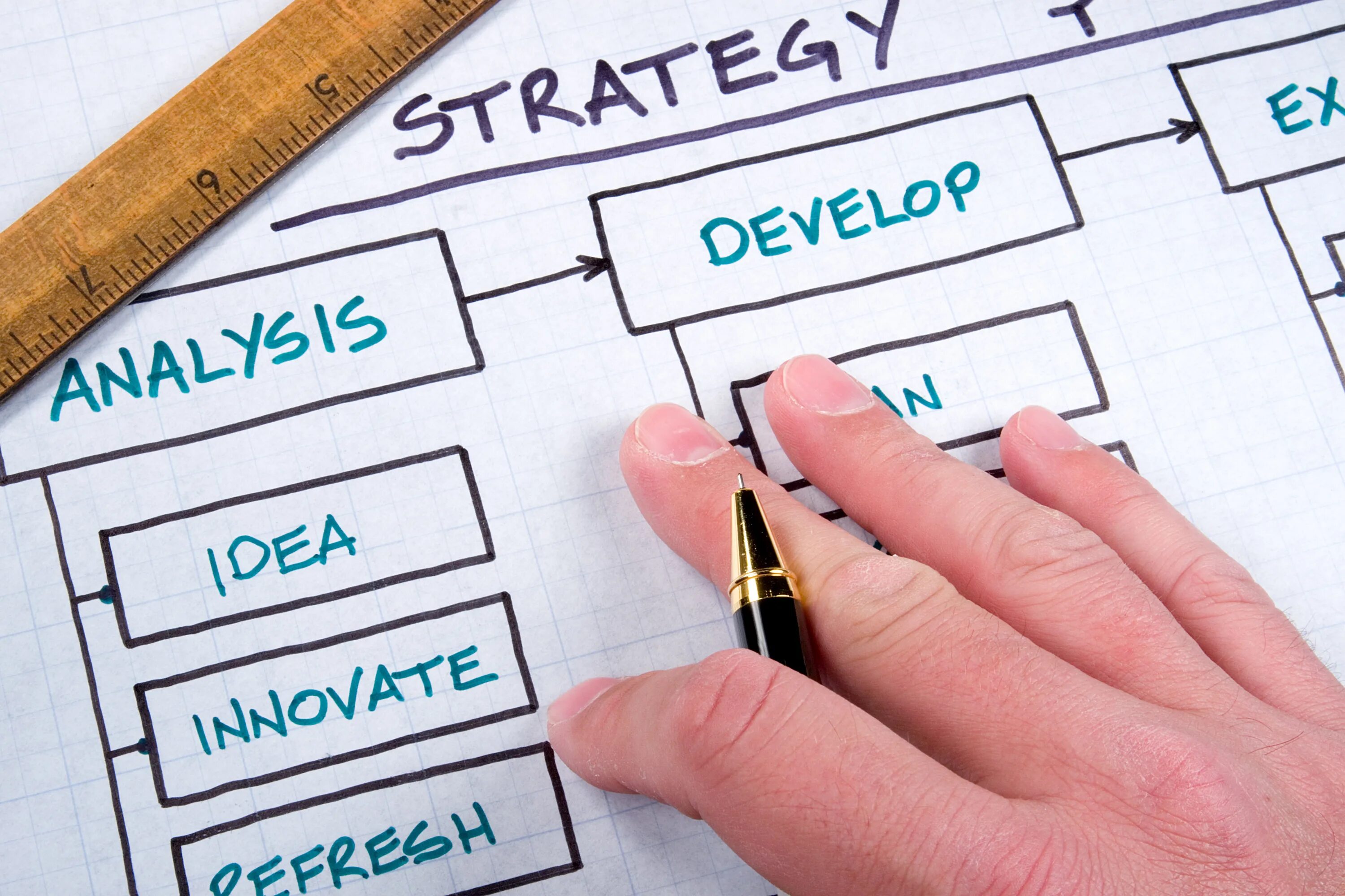 Strategy consulting