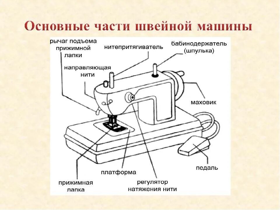 Электрическая схема привода швейной машинки. Швейная машина электрическая схема устройства описание. Электрическая схема привода бытовой швейной машинки. Швейная машинка схема устройства электрического устройства.