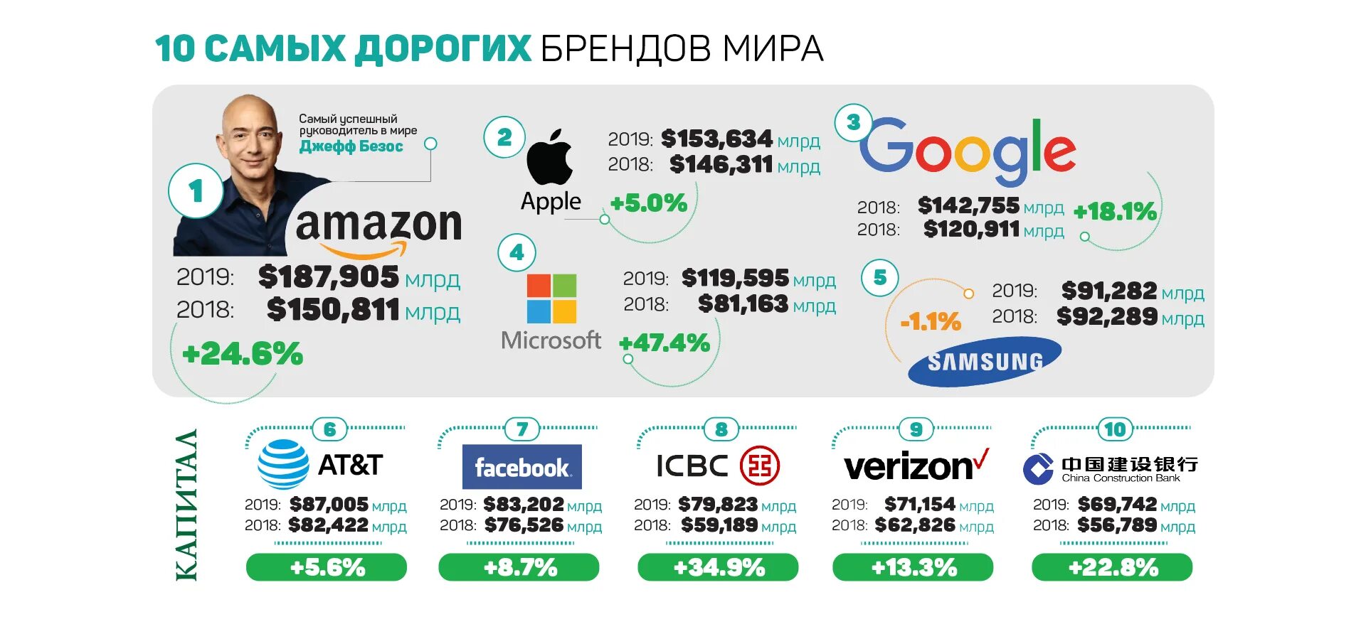 Список самых богатых 2024. Самые дорогие бренды компании. Успешные мировые бренды. Самые популярные компании. Самые богатые бренды.