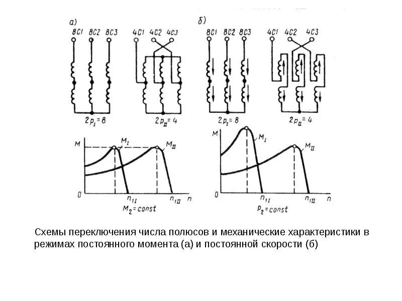 Моторное переключение. Пуск асинхронного двигателя при пониженном напряжении. Пуск асинхронного двигателя с пониженным напряжением. Схема переключения с 2 на 4 пар полюсов асинхронного двигателя. Схема пуск при пониженном напряжении.