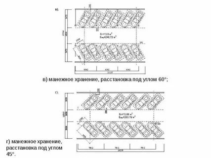 Габариты места парковки