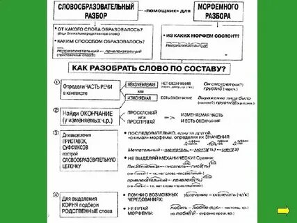 Листопада морфемный