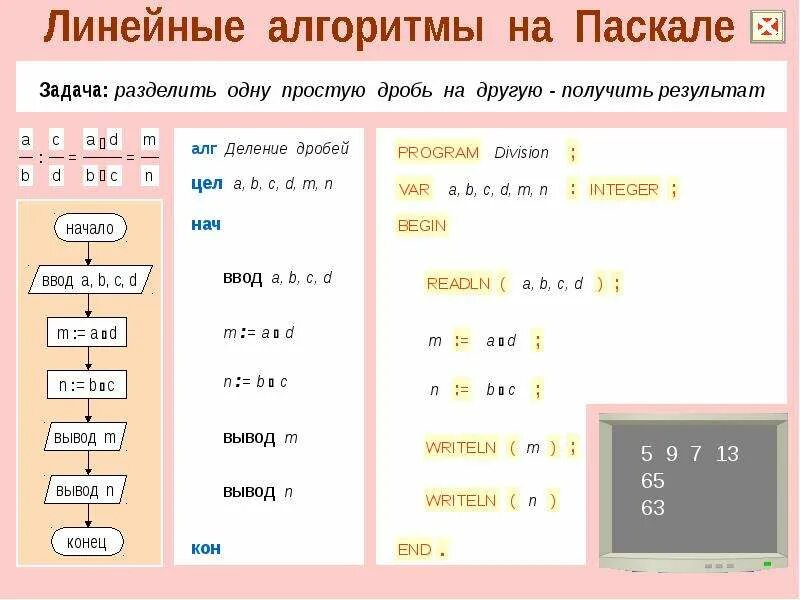 Картинки ПРОГРАММИРОВАНИЕ ЛИНЕЙНЫХ АЛГОРИТМОВ ПАСКАЛЬ