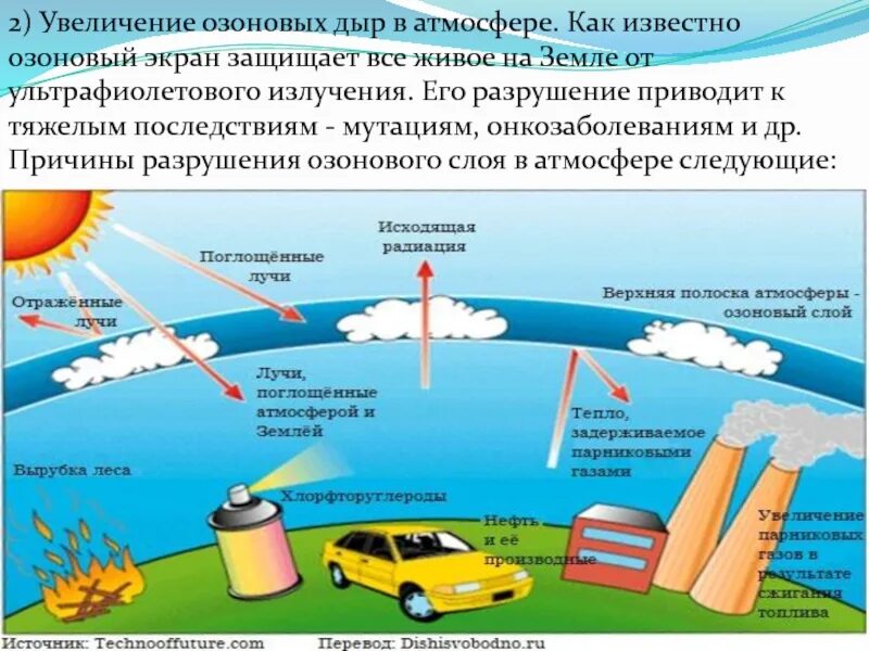 Виды озонового слоя. Разрушение озонового слоя причины возникновения. Причины разрушения озонового слоя. Основной причиной разрушения озонового слоя. Факторы разрушающие озоновый слой.