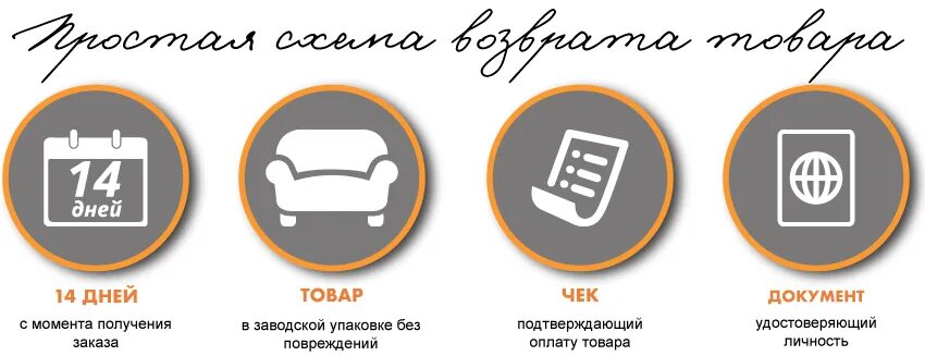 Магазин в течение 14 дней. Возврат товара в течении 14. Возврат товара в магазин без чека. Обмен возврат товара в течении 14 дней. Порядок возврата товара без чека.