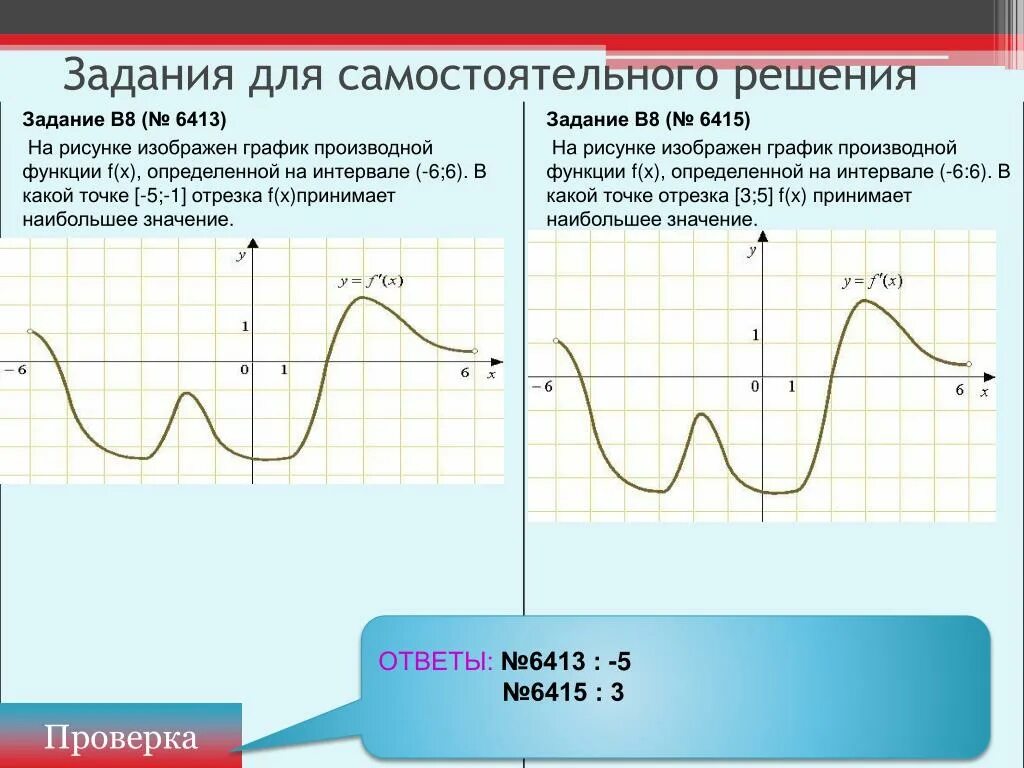 На рисунке изображен график функции решу егэ. Производные задания для самостоятельного решения. Задачи для самостоятельного решения. Гладкая функция на промежутке. Графики функций и графики их производных.