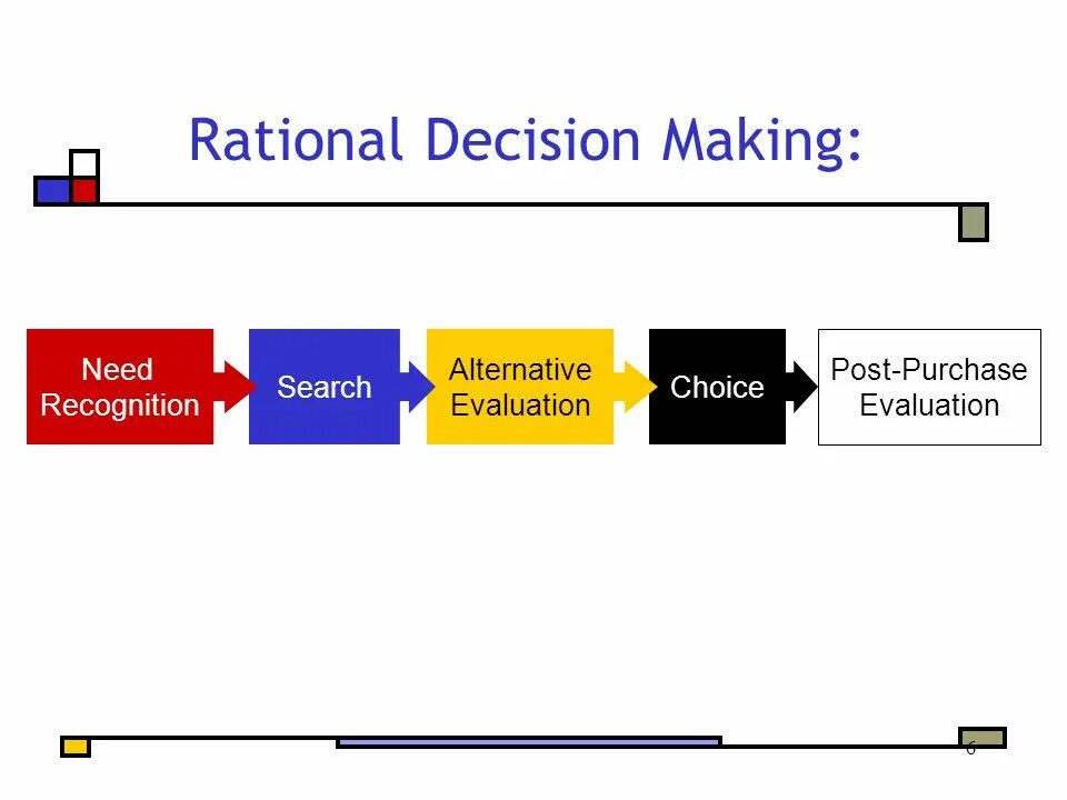 Decision three. Rational decision maker. rational decision making. models of decision-making. rational consumer.