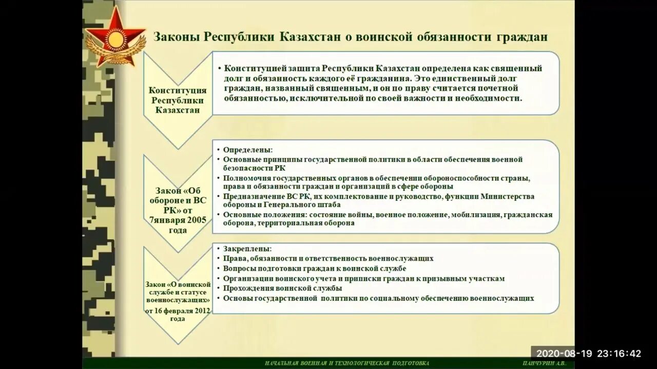 Основы военной службы. Правовая подготовка военнослужащих. О статусе военнослужащих. Общие обязанности и ответственность военнослужащих. Как называется особый вид государственной службы