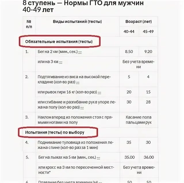 Нормы гто по возрастам для мужчин таблица. Нормы гто для женщин 40-45. Нормы гто для школьников 9-10 мальчики 4 класс. Нормативы гто 40-45 мужчине. Ступени гто по возрастам таблица 5 ступень.