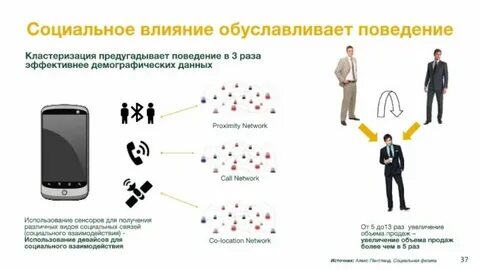 Влияние социальной политики на общество